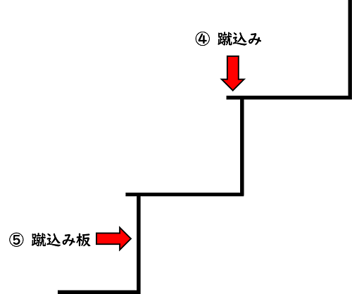 豊中市 屋外階段のモルタル補修工事 吹田市の外壁塗装 リフォームなどの外壁工事は街の外壁塗装やさん吹田店へ