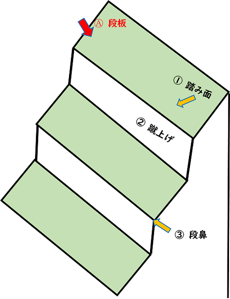 豊中市 屋外階段のモルタル補修工事 吹田市の外壁塗装 リフォームなどの外壁工事は街の外壁塗装やさん吹田店へ