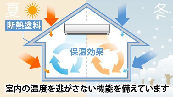 吹田市の家で寒さを防ぐ断熱塗料の重要性とメリット